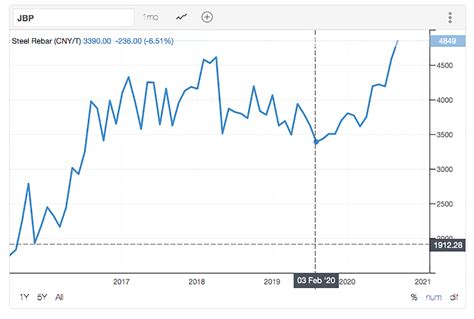 Expert Predictions: Future Movements in the 316 Stainless Steel Price Index